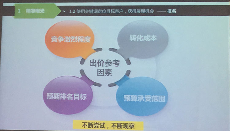 SEO培训(1) SEO培训(1)